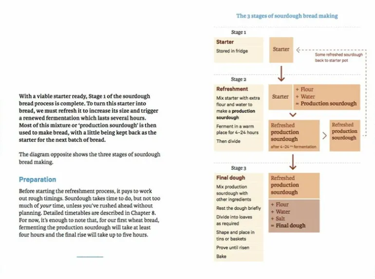 The Do Book Co Do Sourdough - Slow bread for busy lives